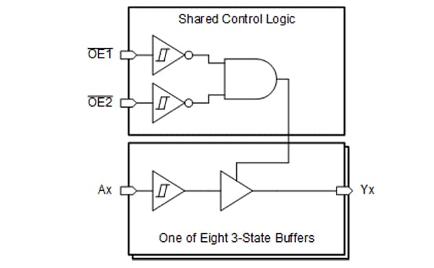 Block Diagram - Texas Instruments SN74AHC9541-Q1 Octal Buffers